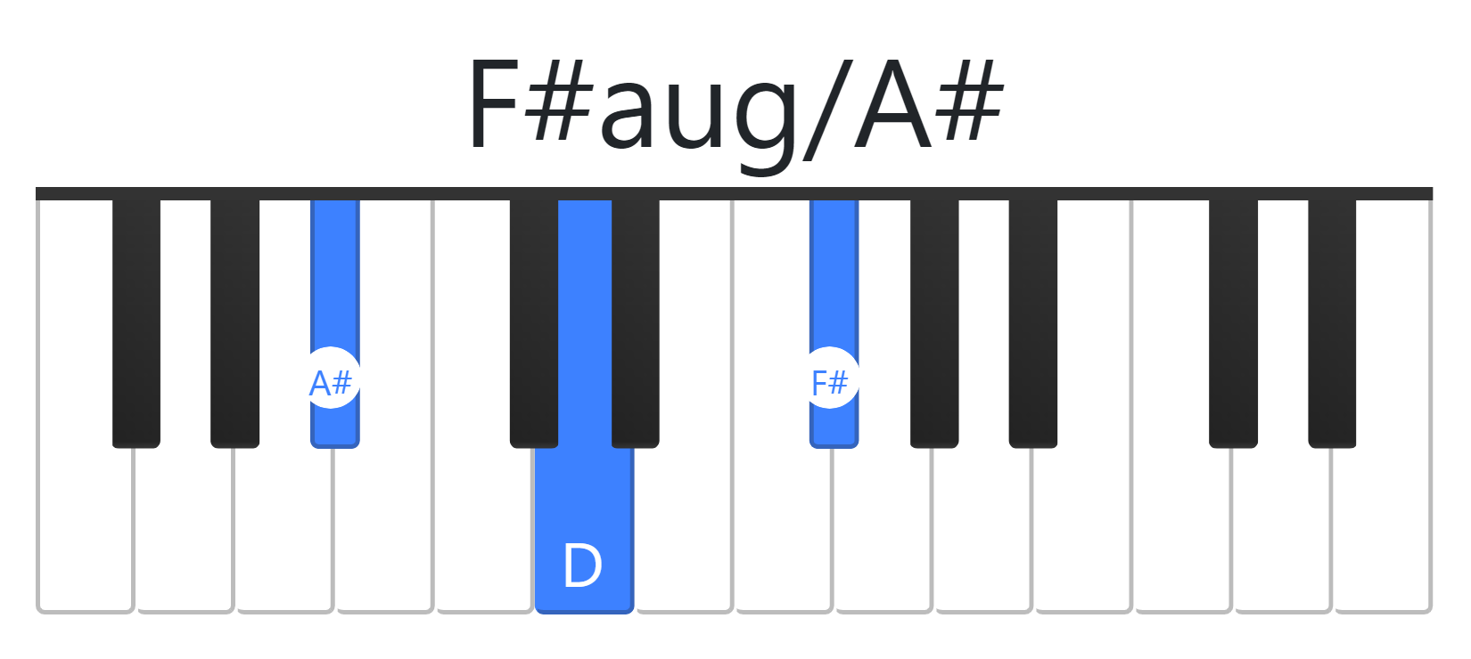 F#aug
