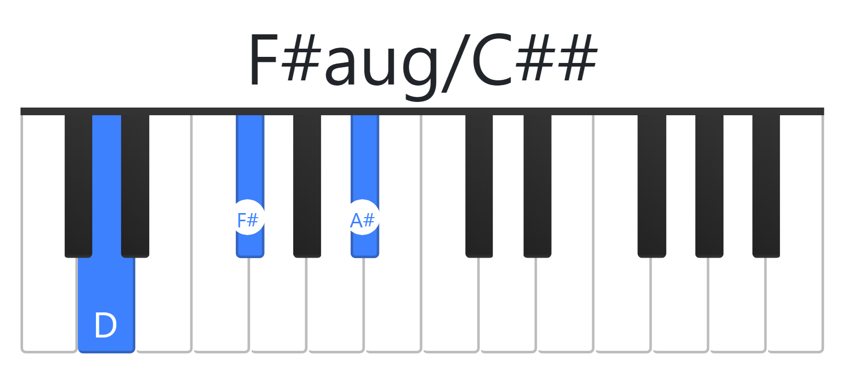F#aug