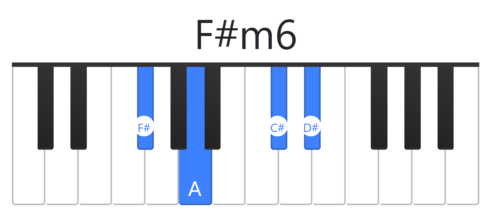 F#m6