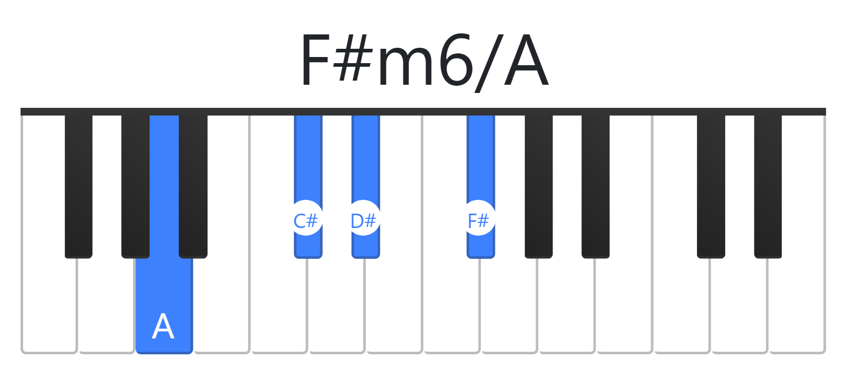 F#m6