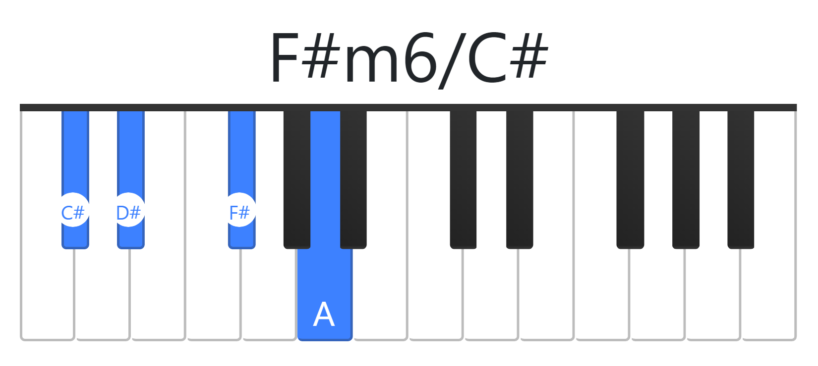F#m6