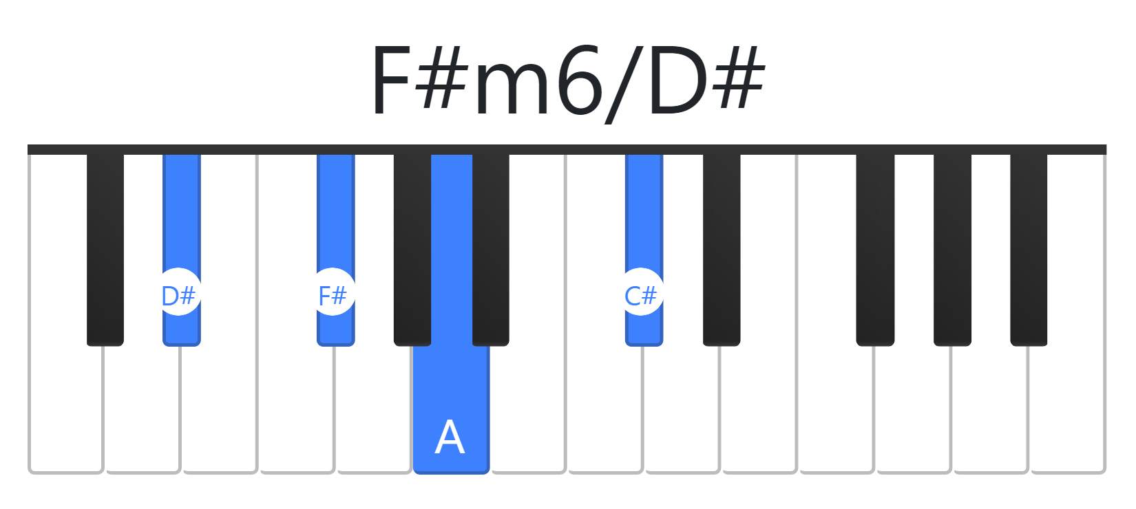 F#m6
