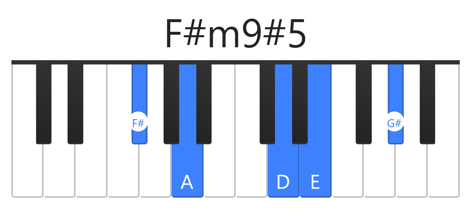 F#m9#5