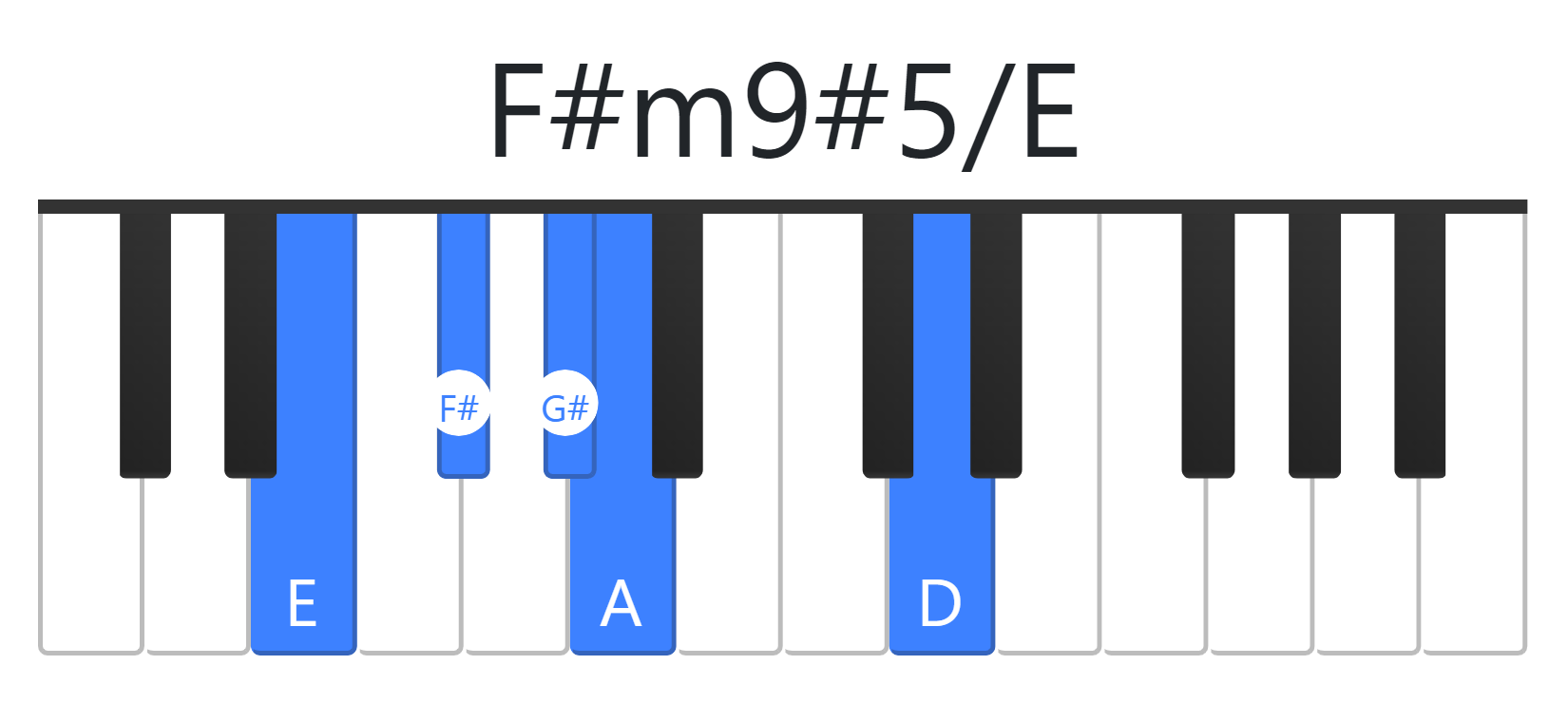 F#m9#5