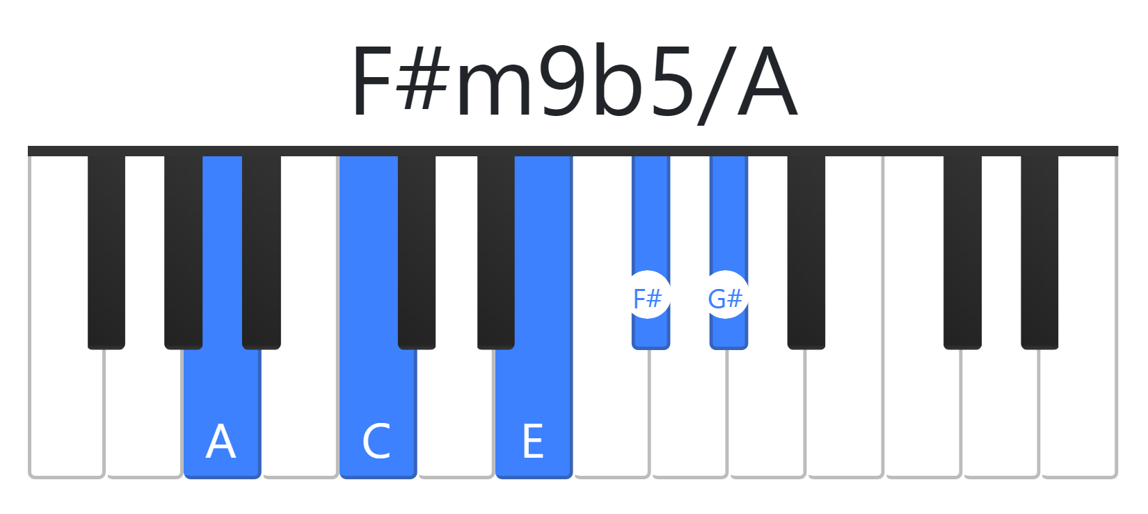 F#m9b5