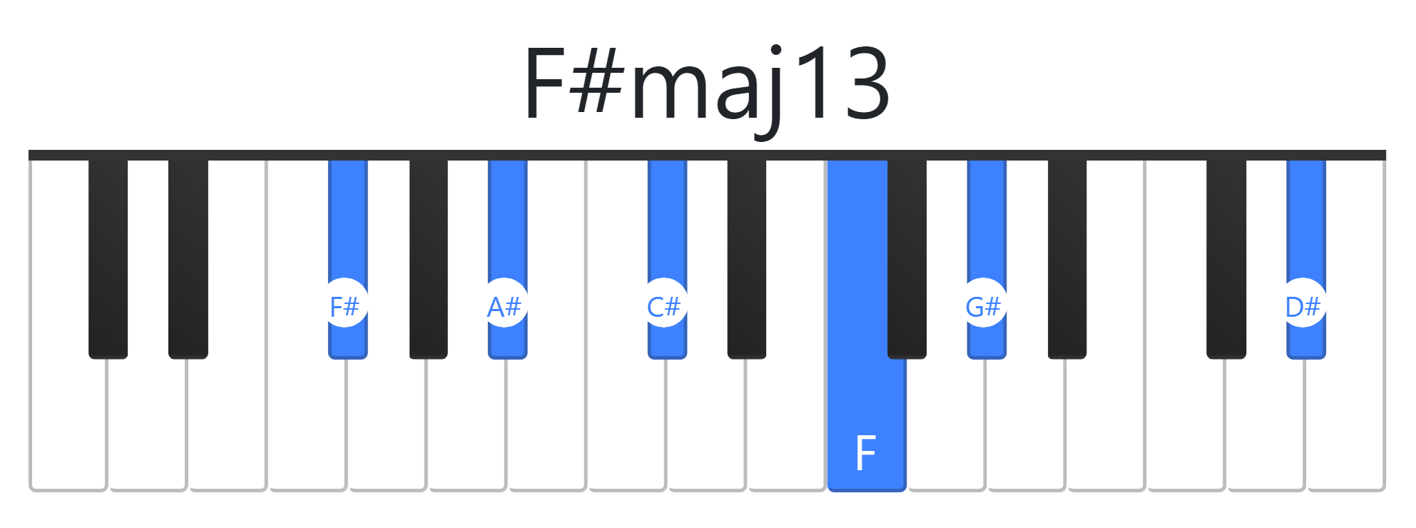 F#maj13