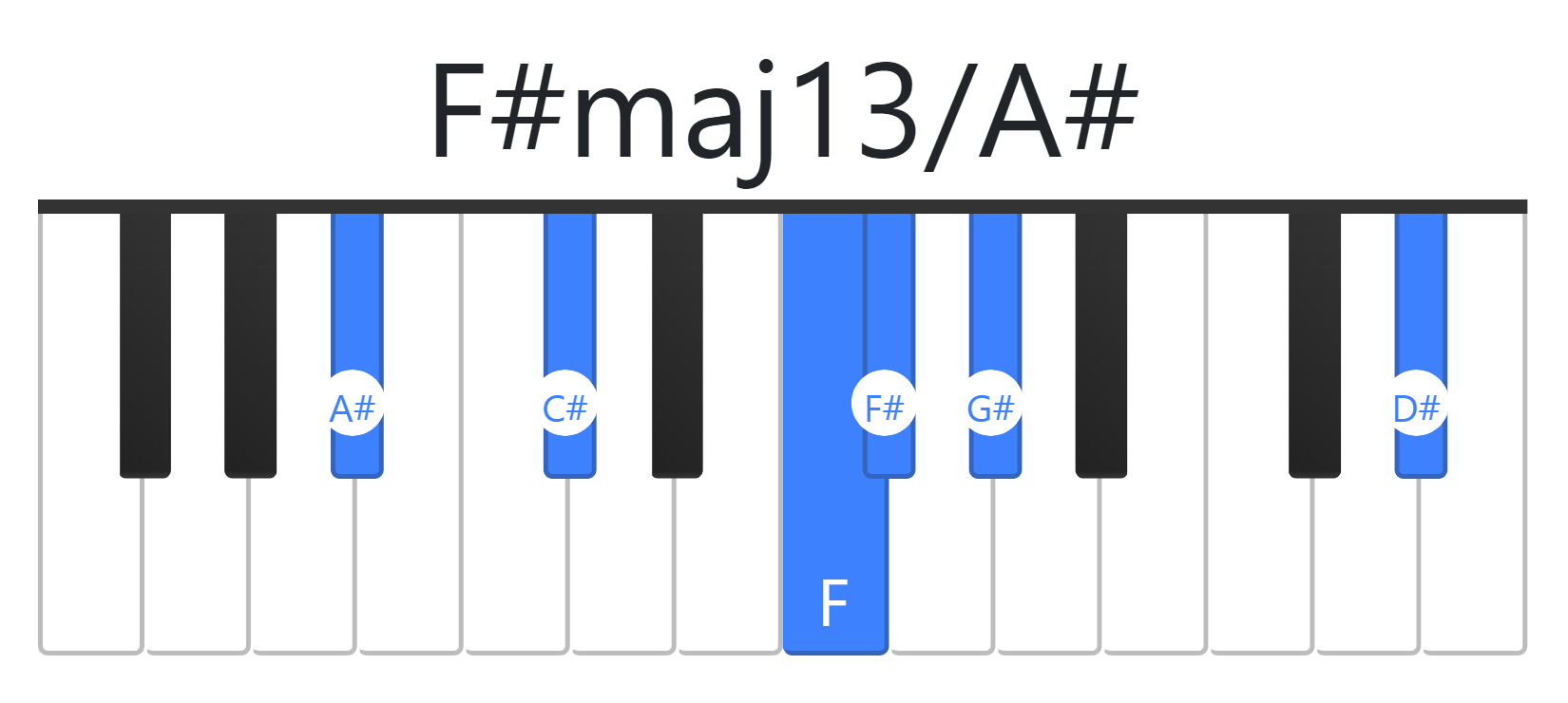 F#maj13