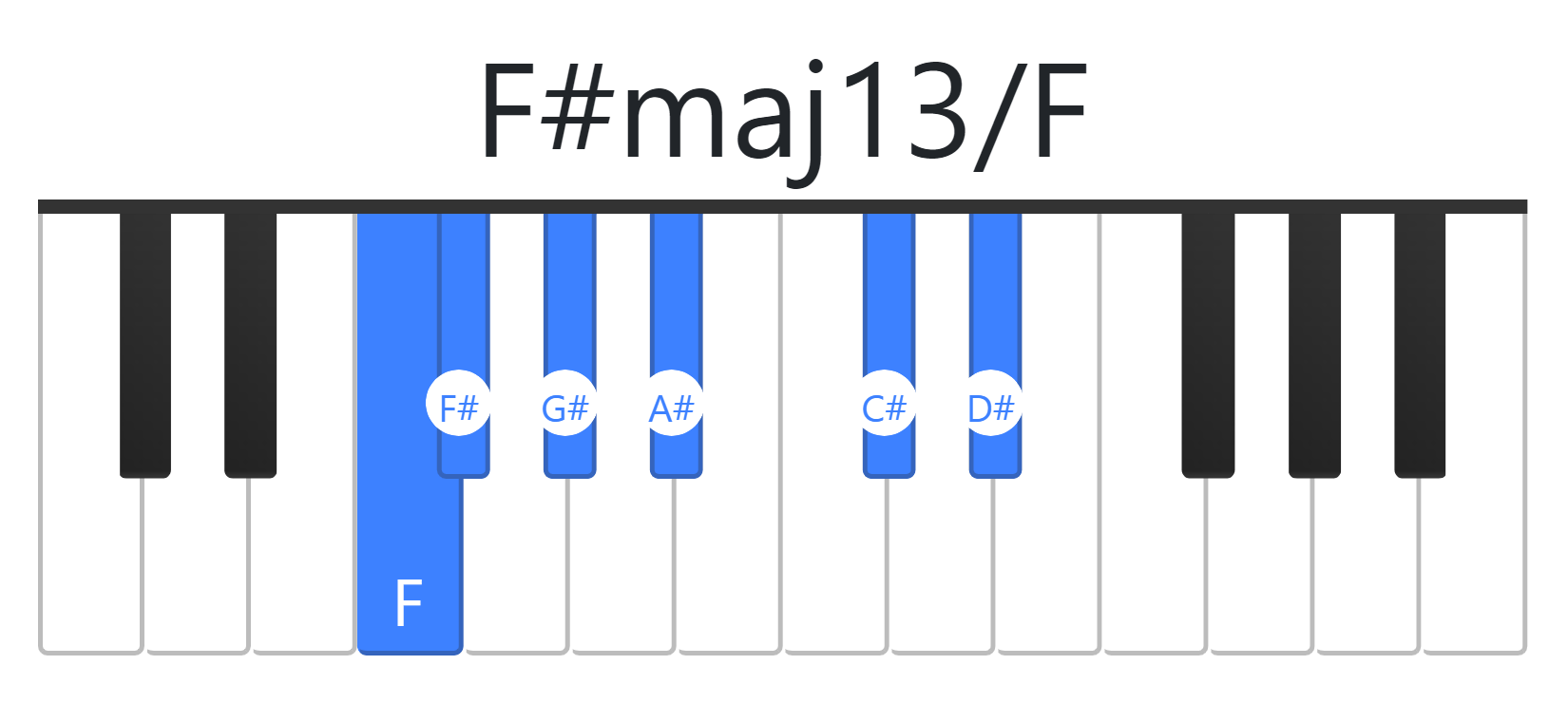 F#maj13