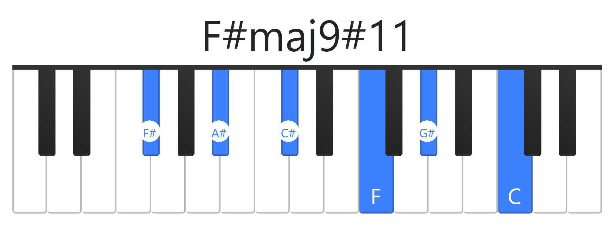 F#maj9#11