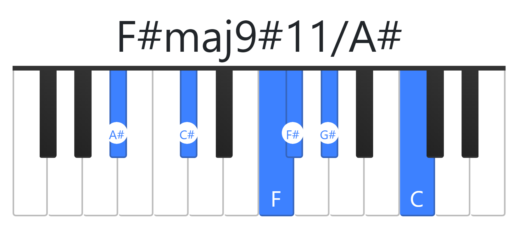 F#maj9#11