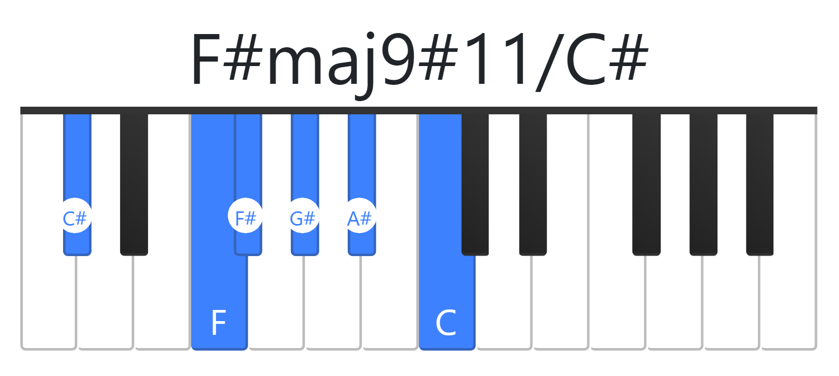 F#maj9#11