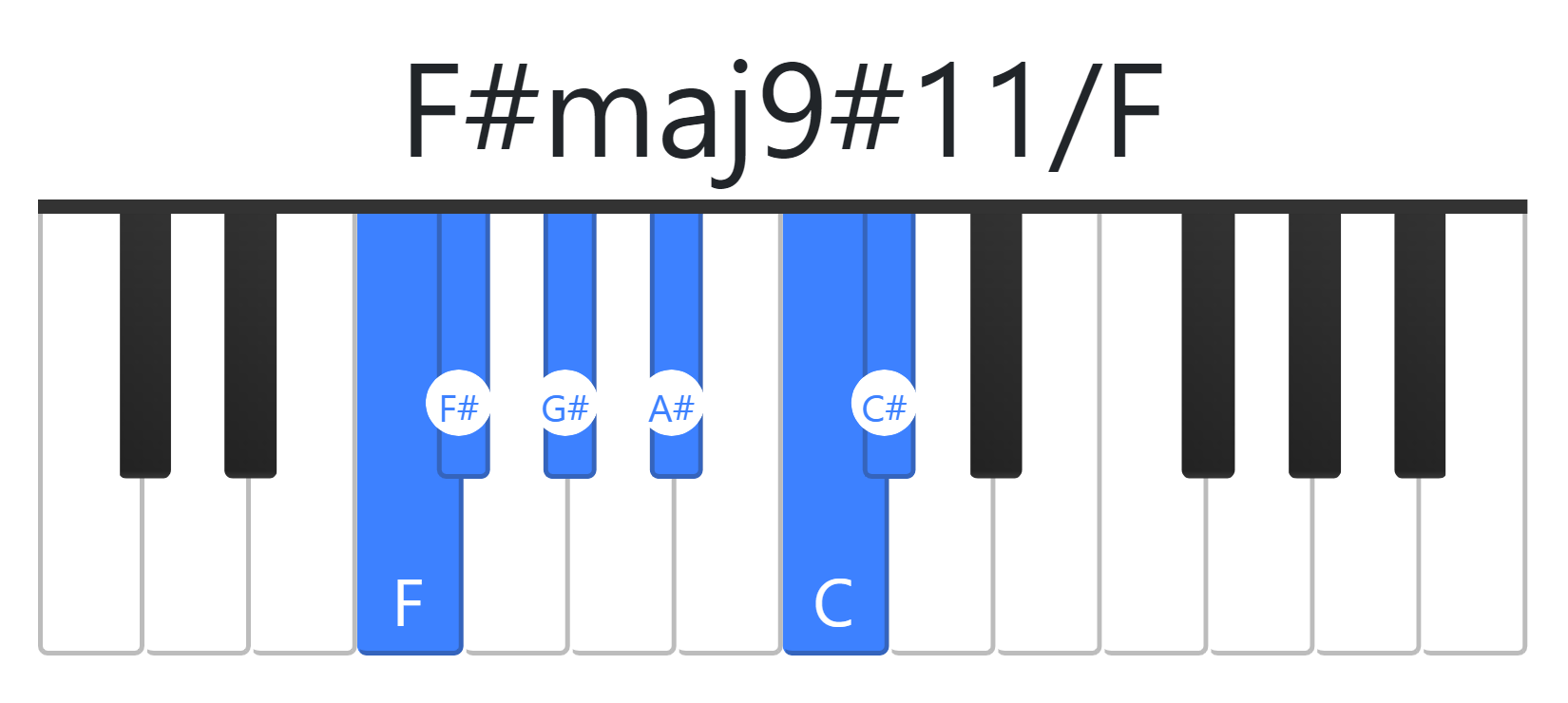F#maj9#11