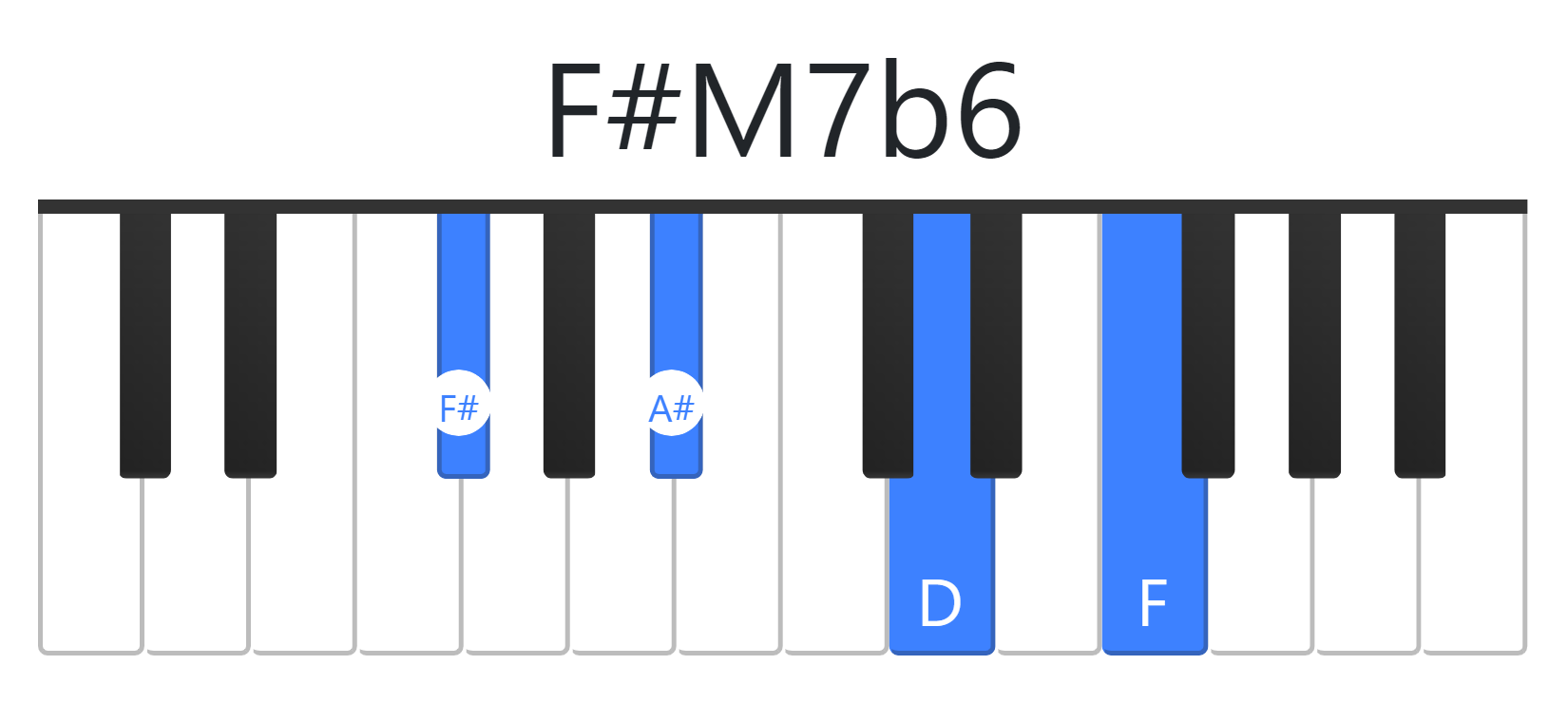 F#M7b6