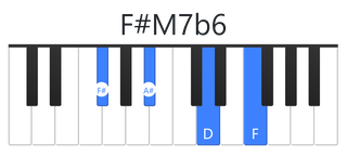 F#M7b6