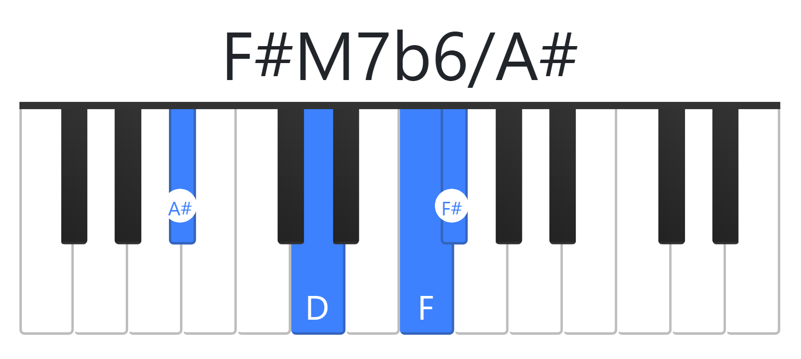 F#M7b6