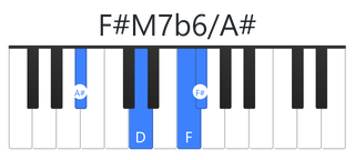 F#M7b6