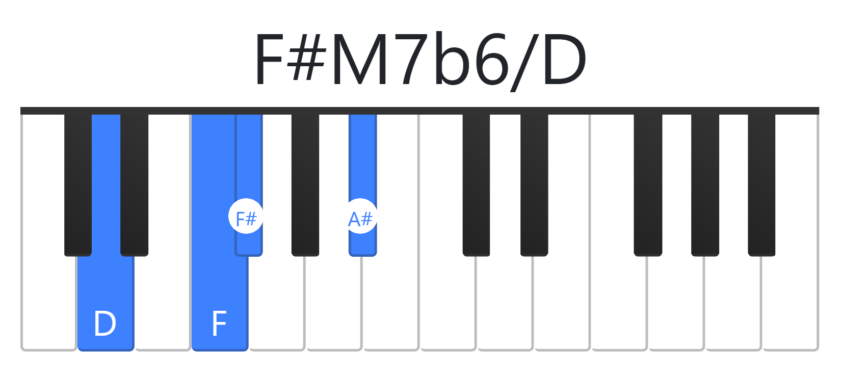 F#M7b6