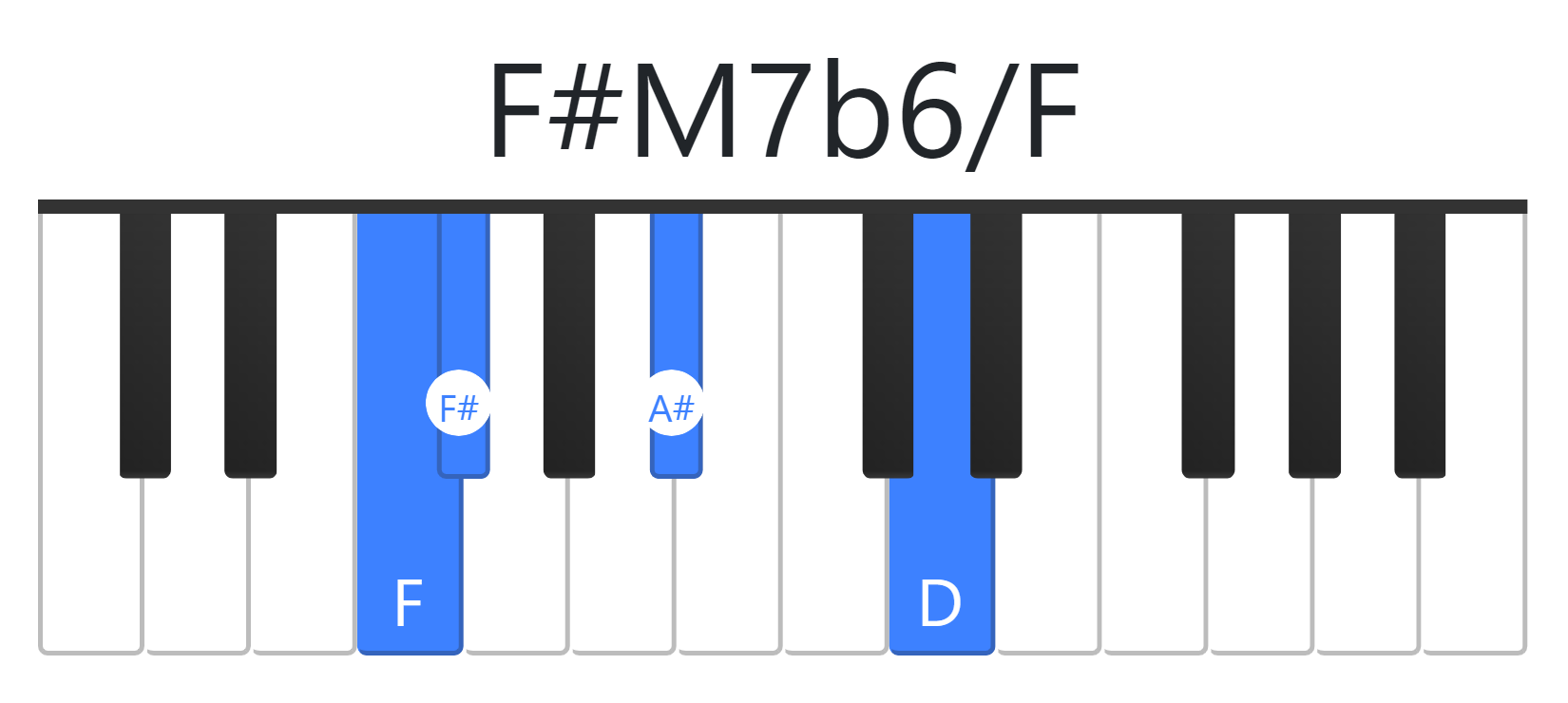 F#M7b6
