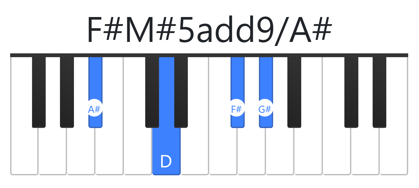 F#M#5add9