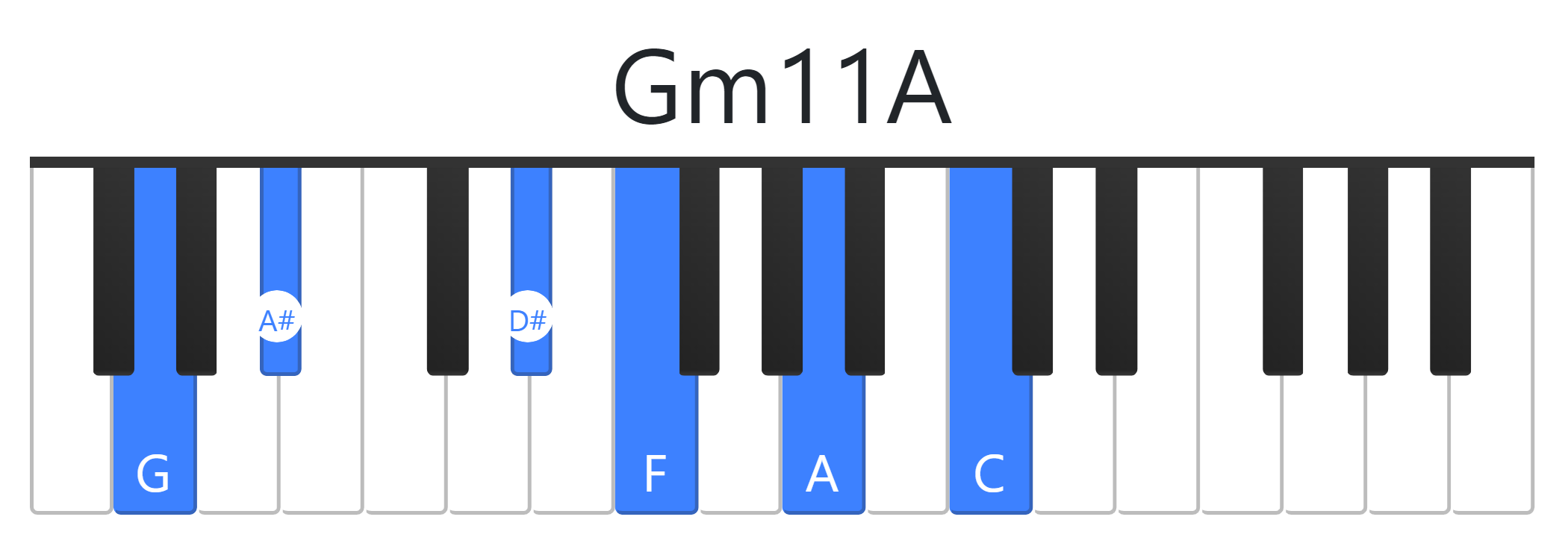 Gm11A