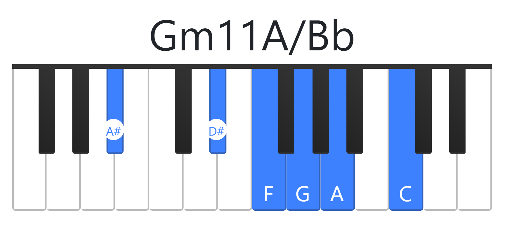 Gm11A