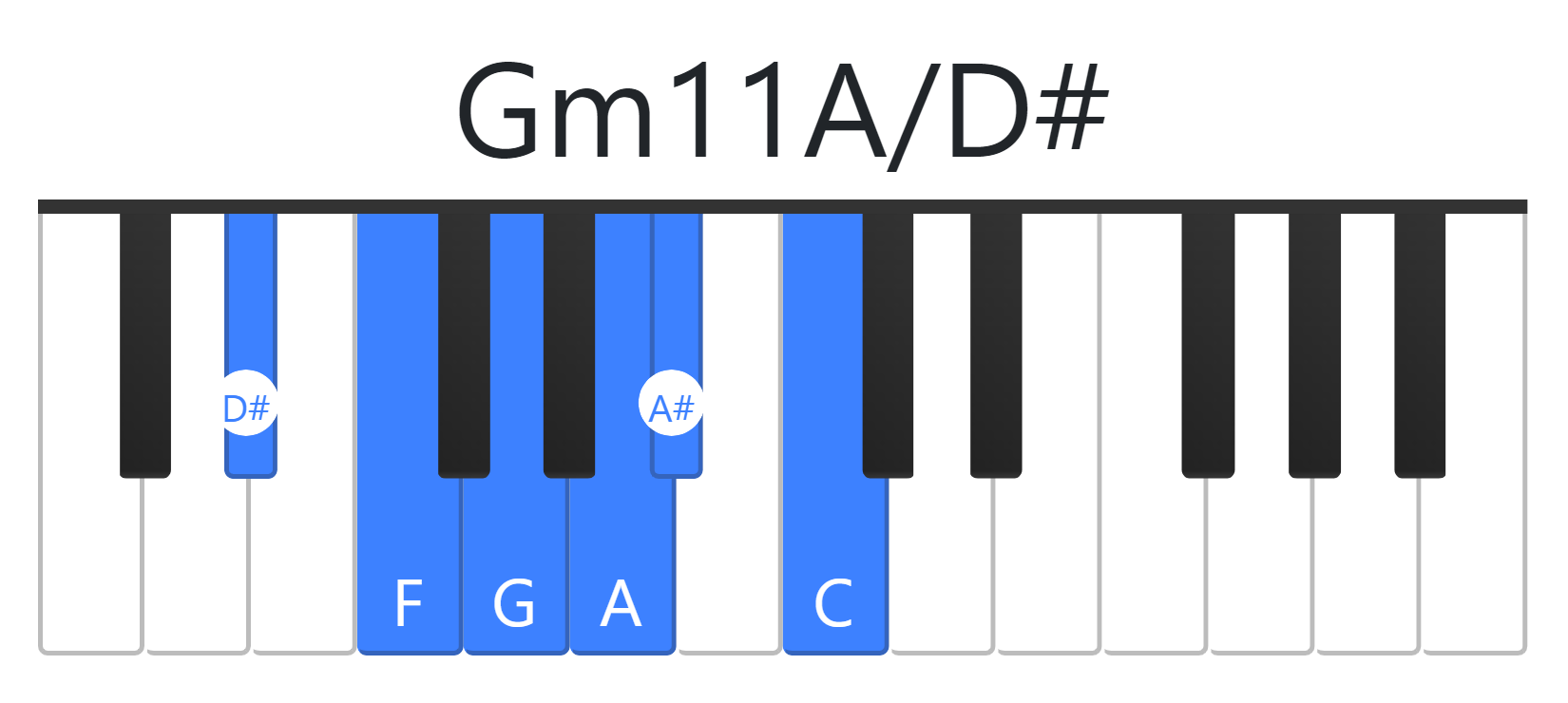 Gm11A