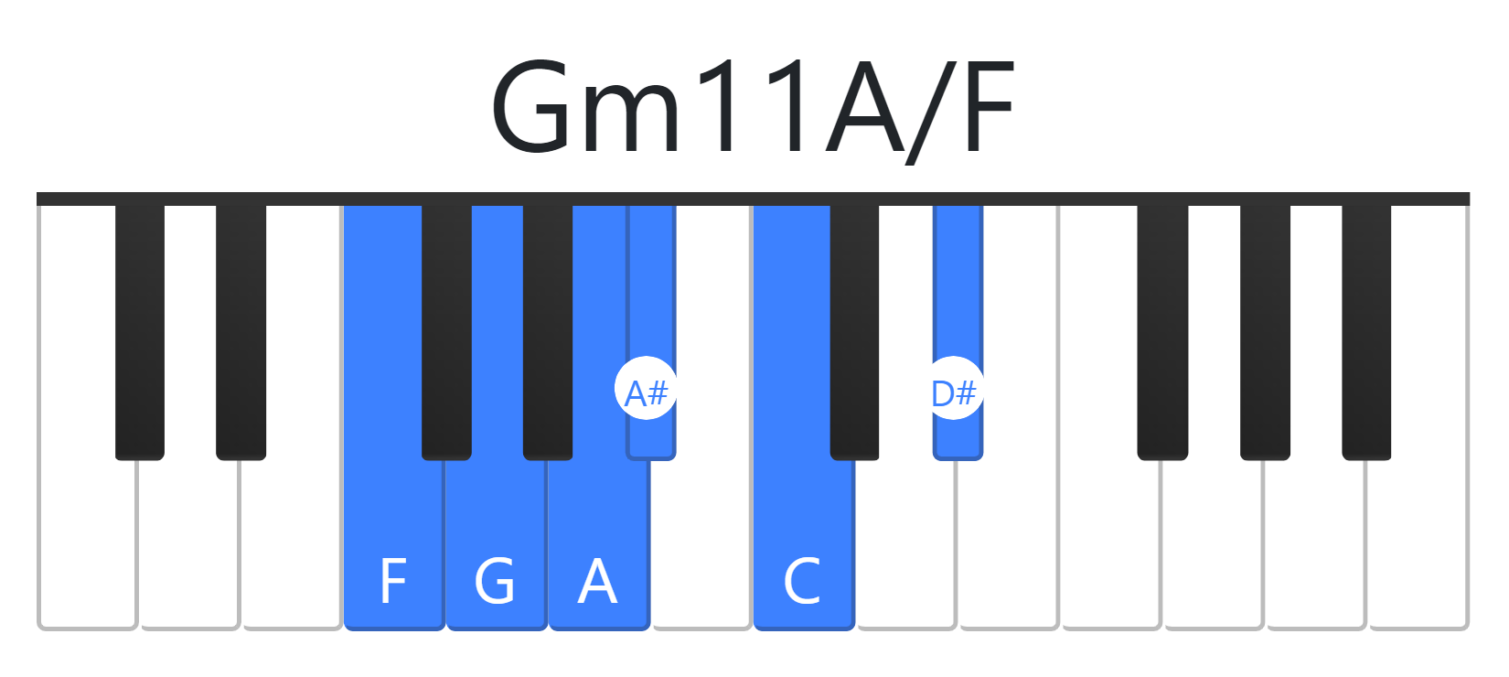 Gm11A