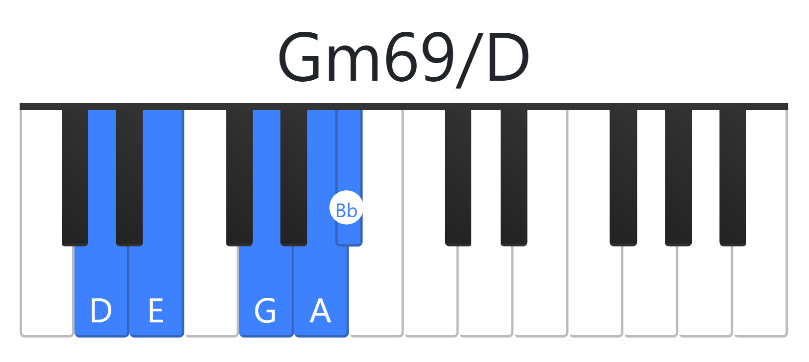 Gm69
