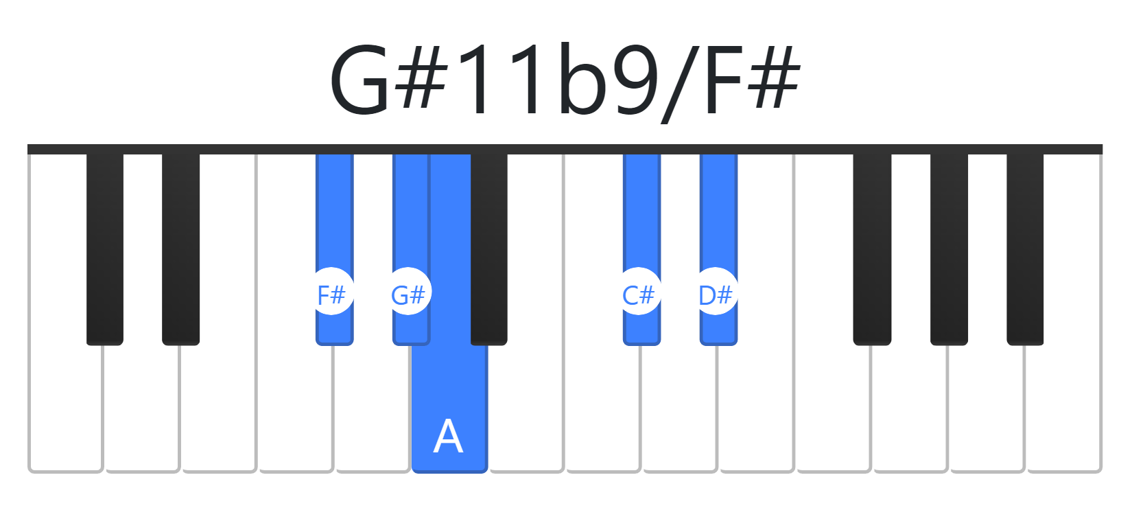 G#11b9