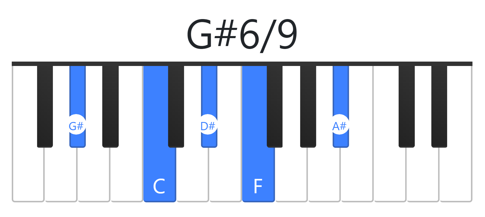 G#6/9