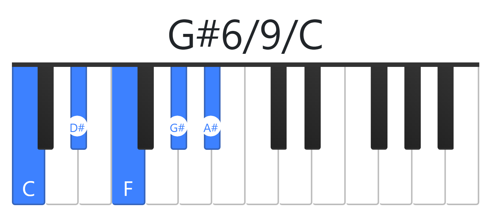 G#6/9
