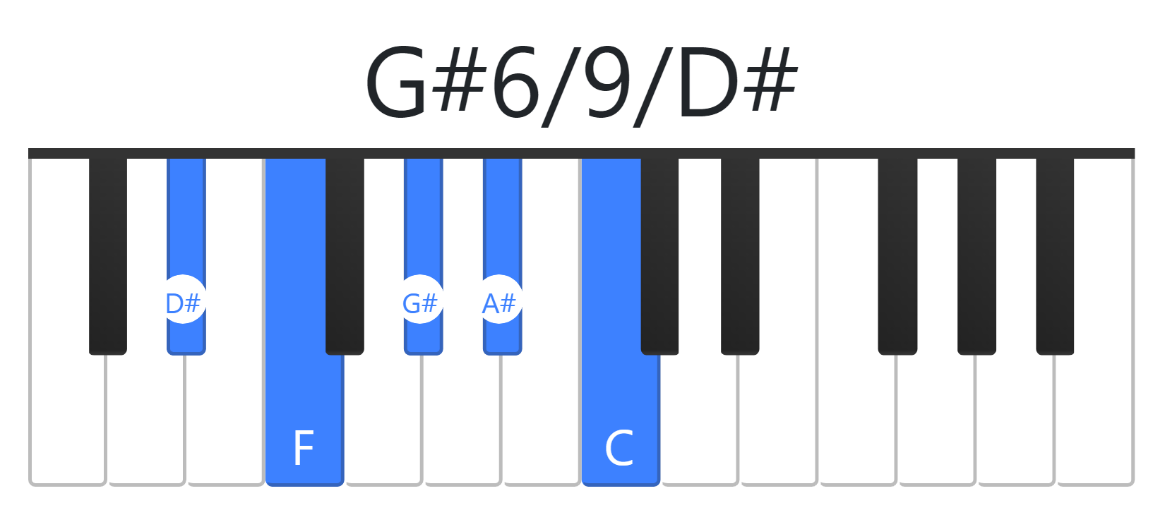 G#6/9