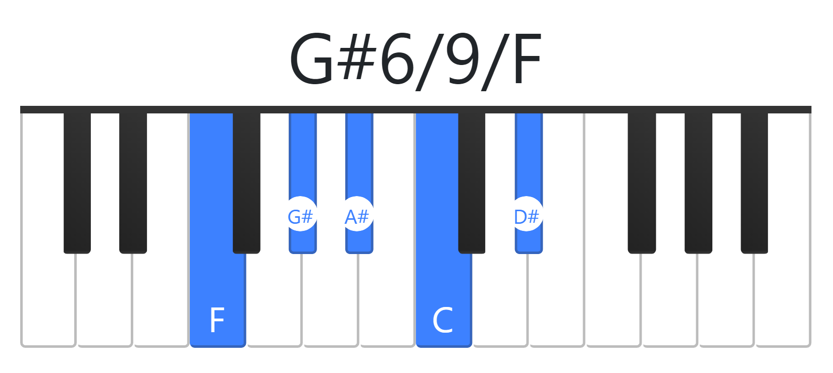 G#6/9