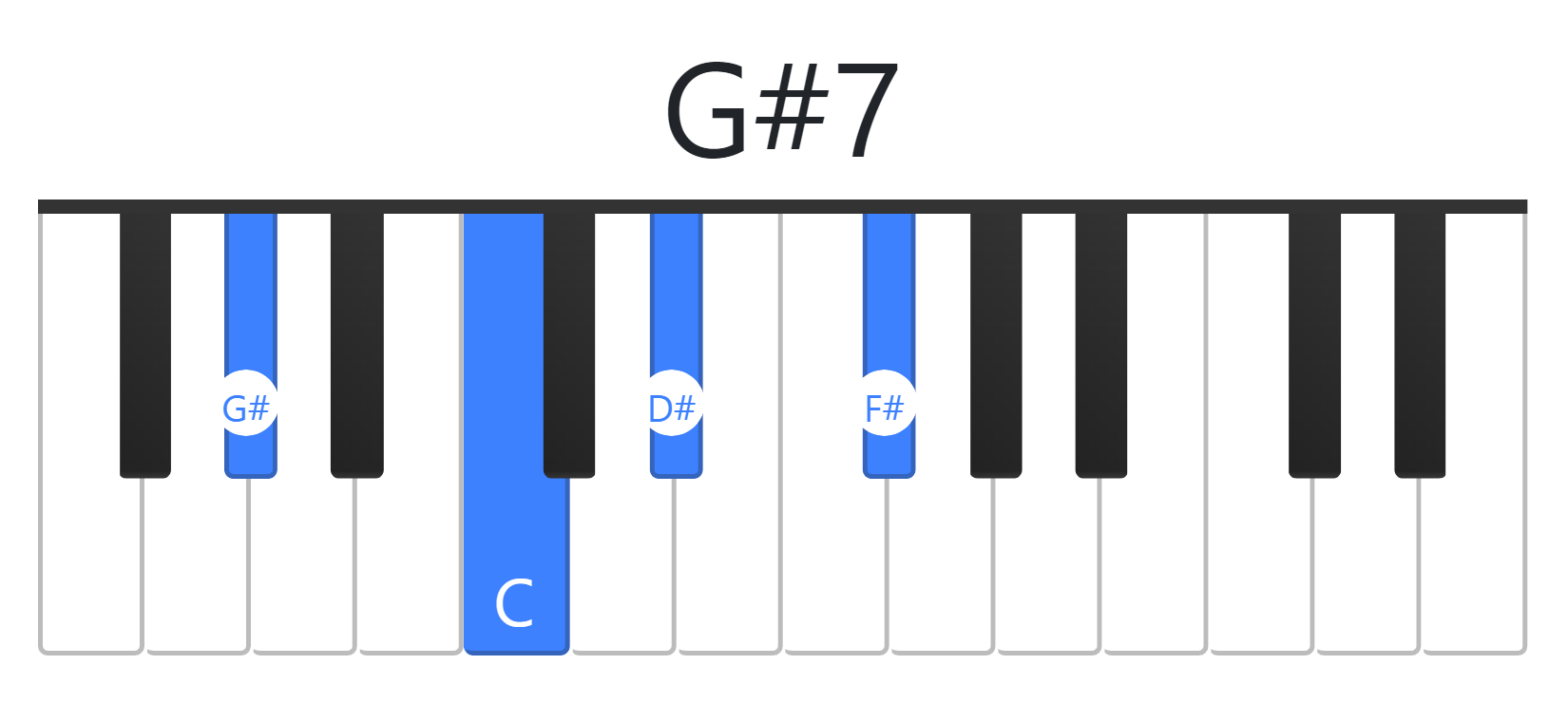 G#7