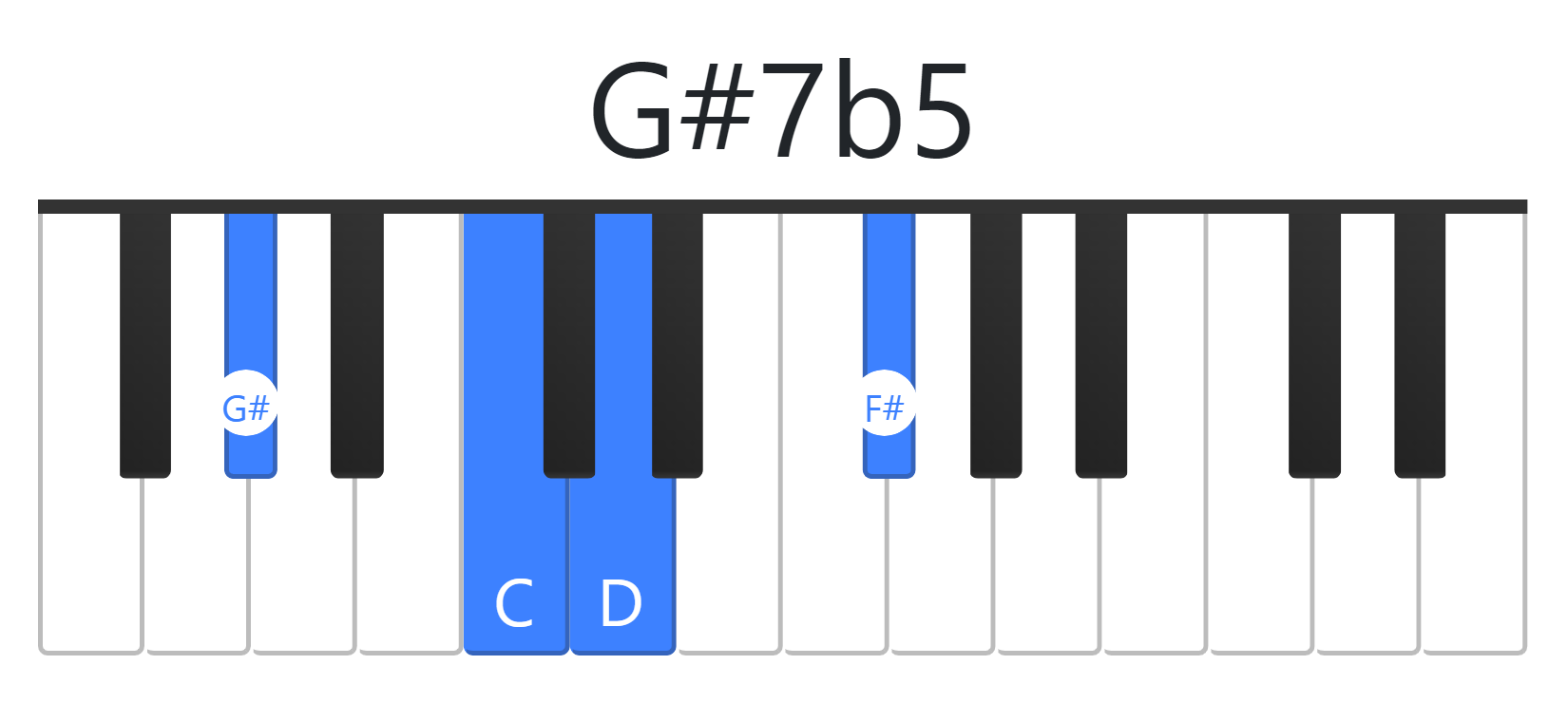 G#7b5