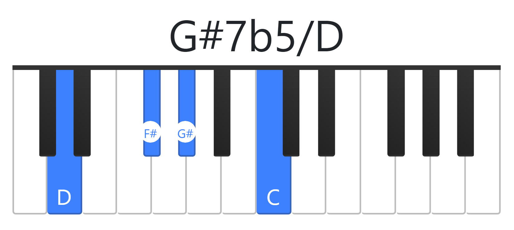 G#7b5