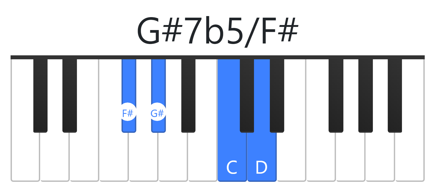 G#7b5