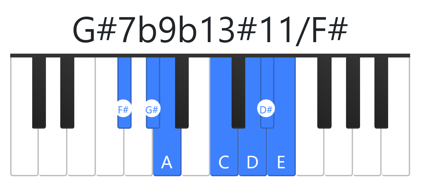 G#7b9b13#11