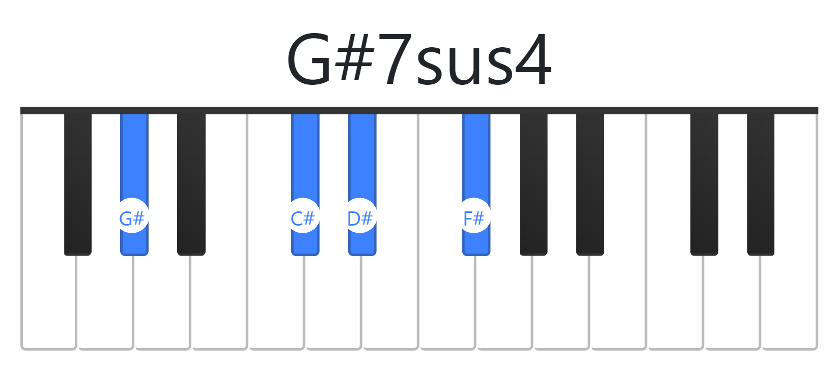G#7sus4