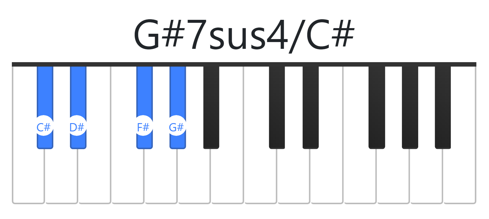 G#7sus4