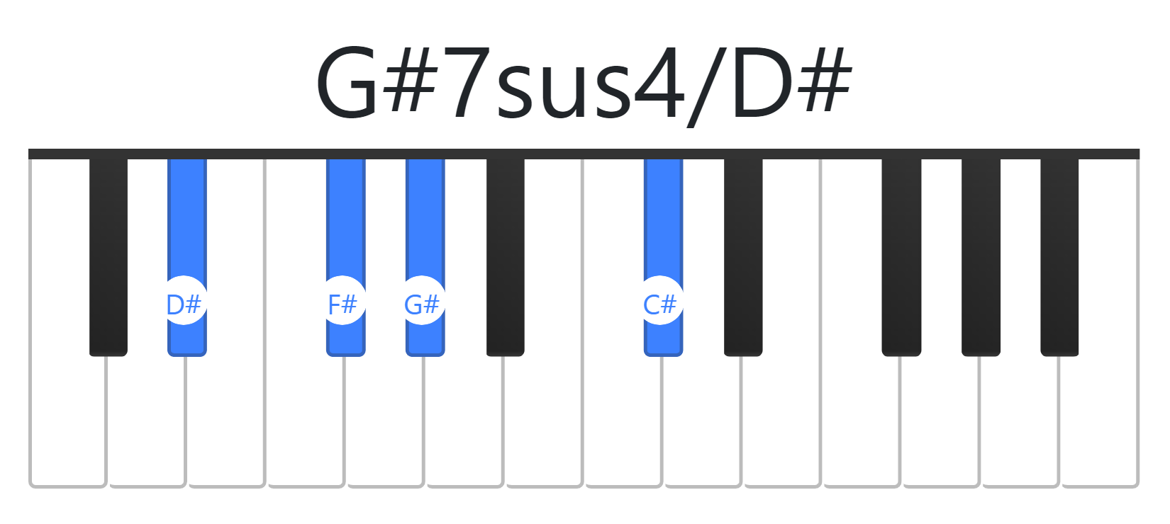 G#7sus4