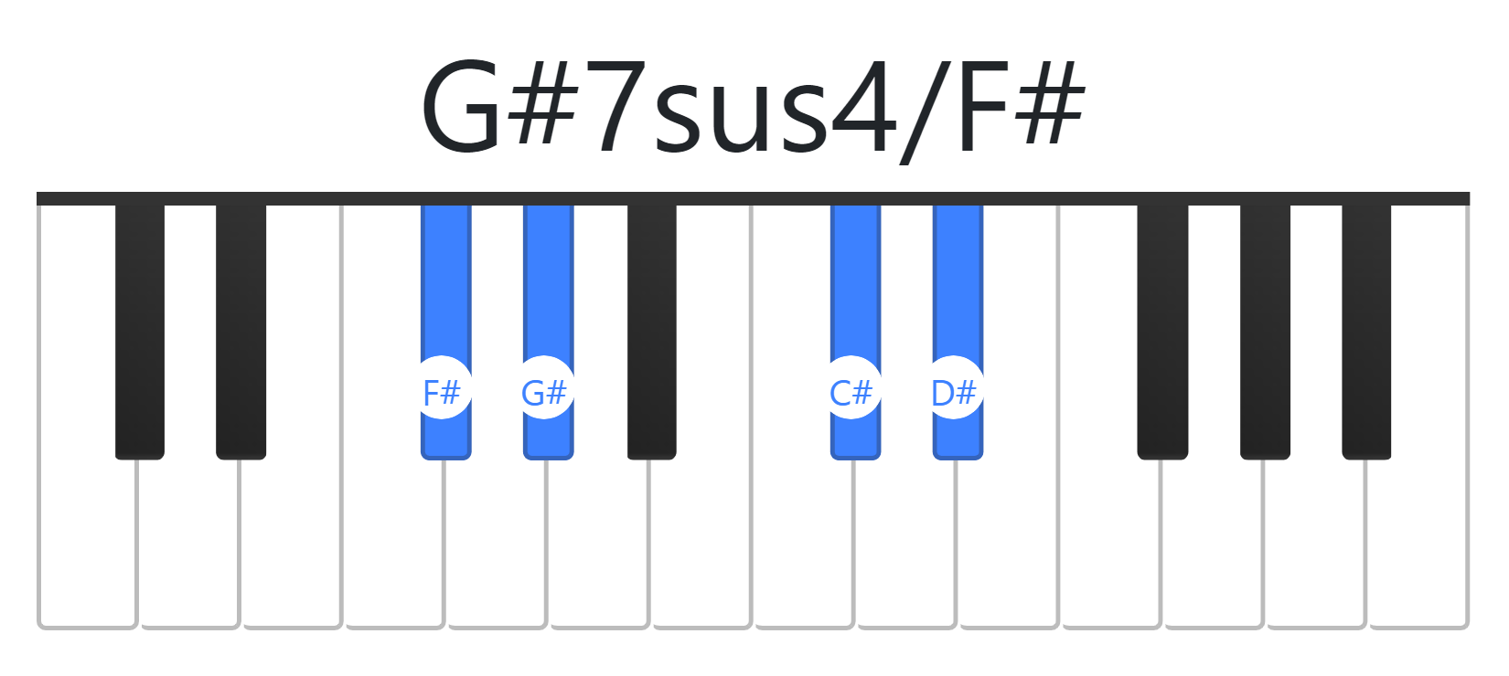 G#7sus4