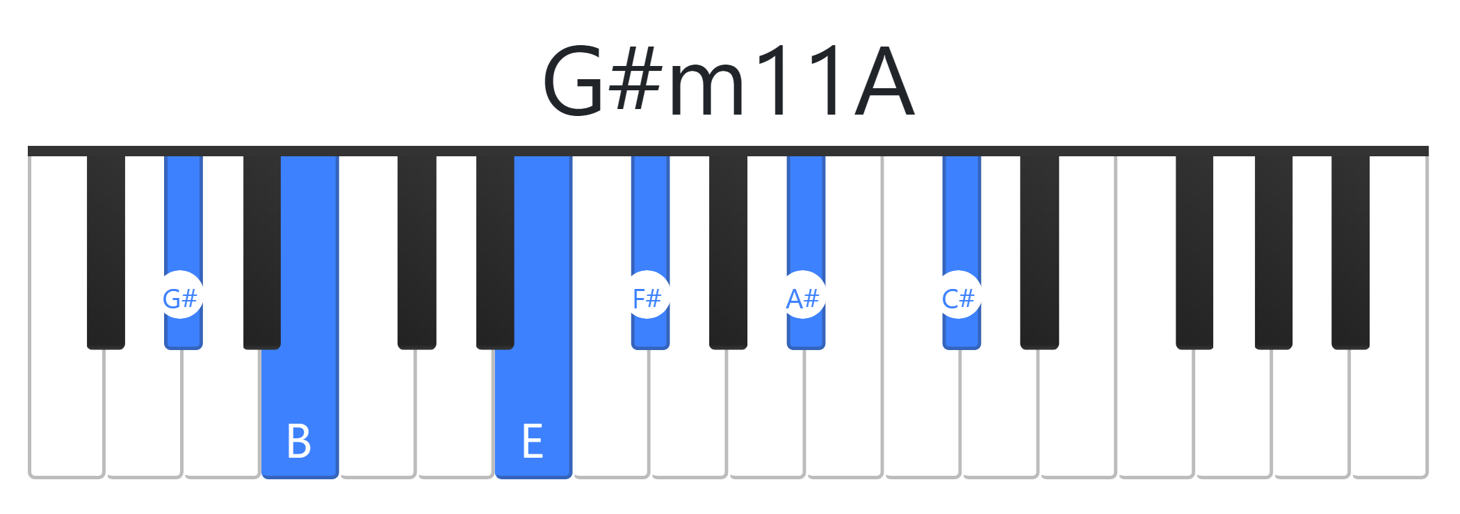 G#m11A