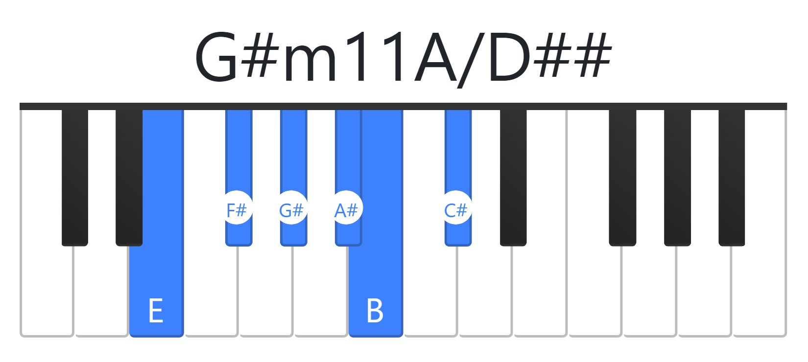 G#m11A
