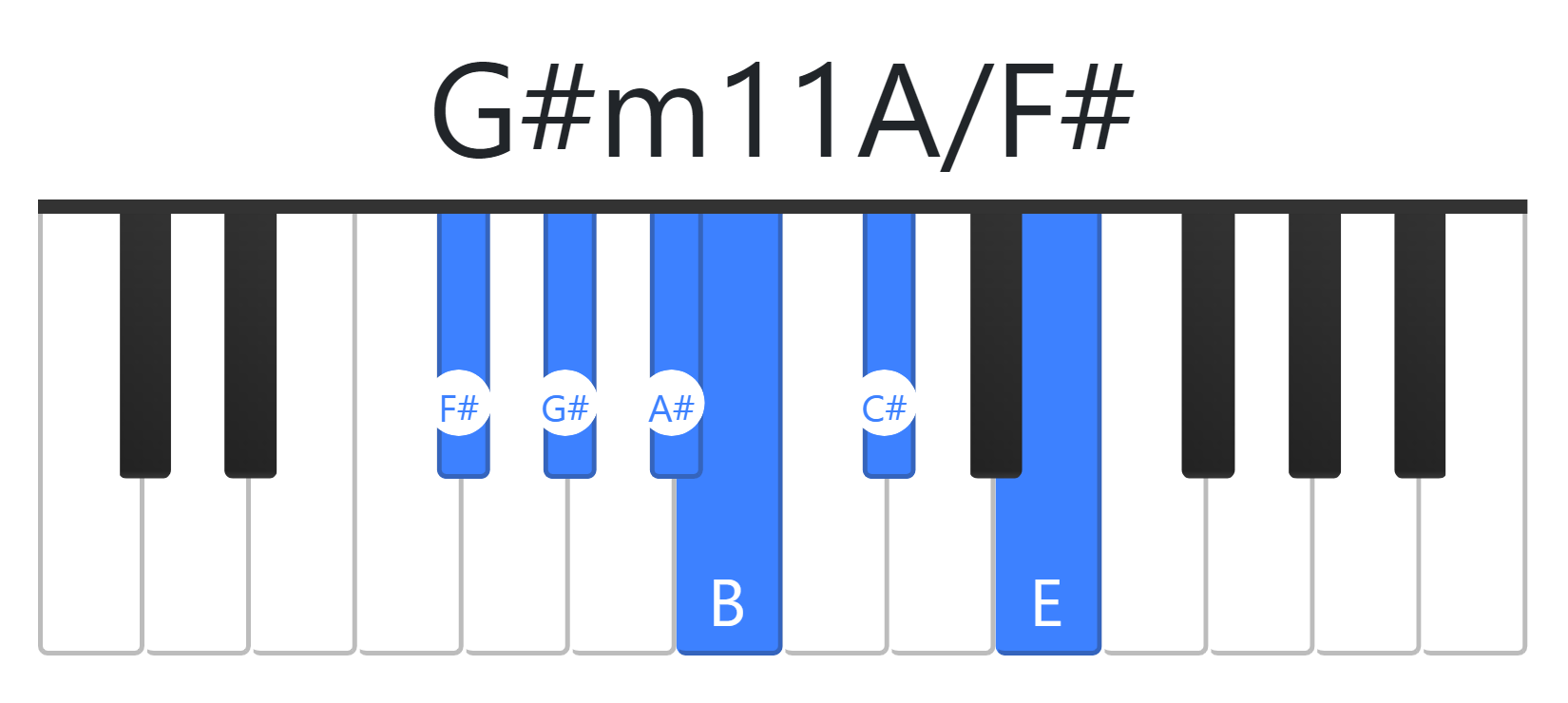 G#m11A