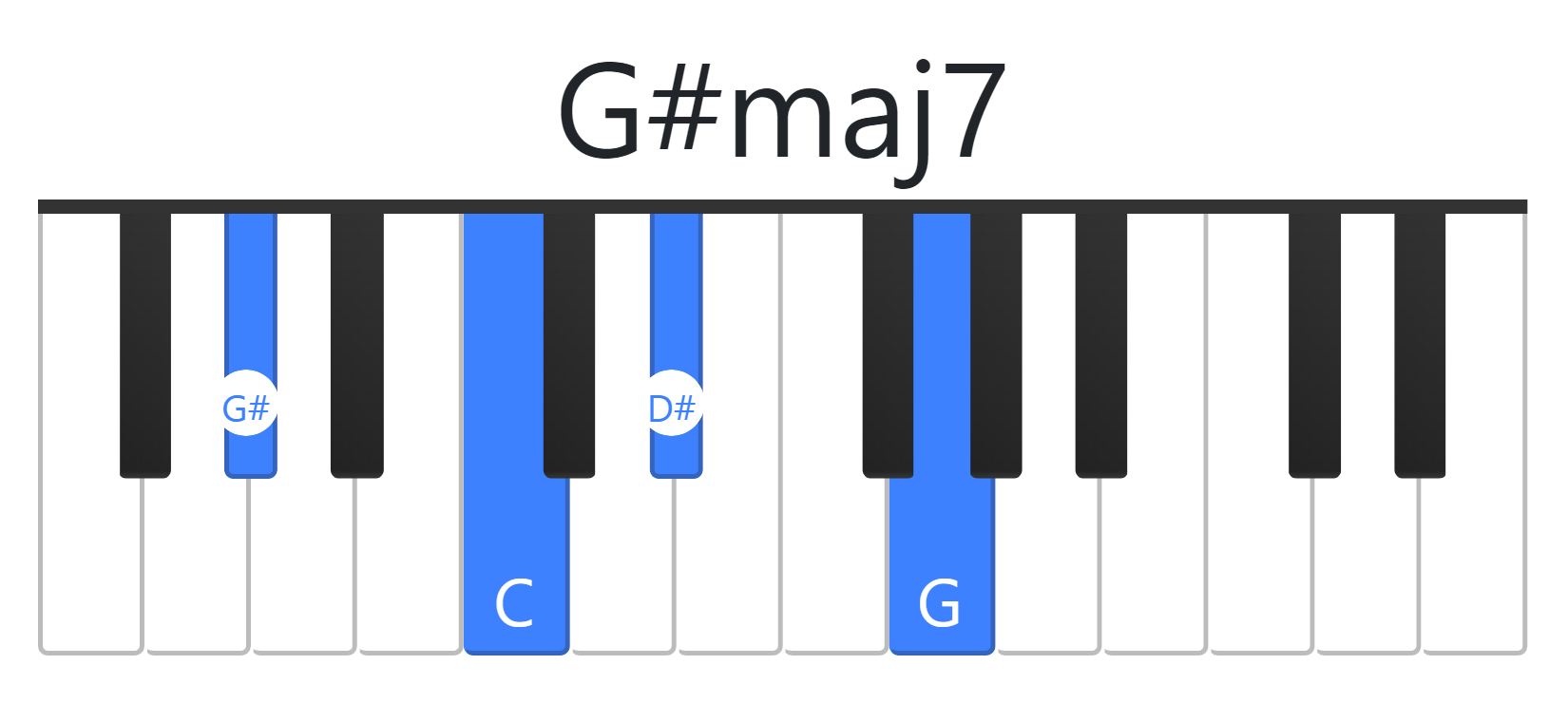 G#maj7