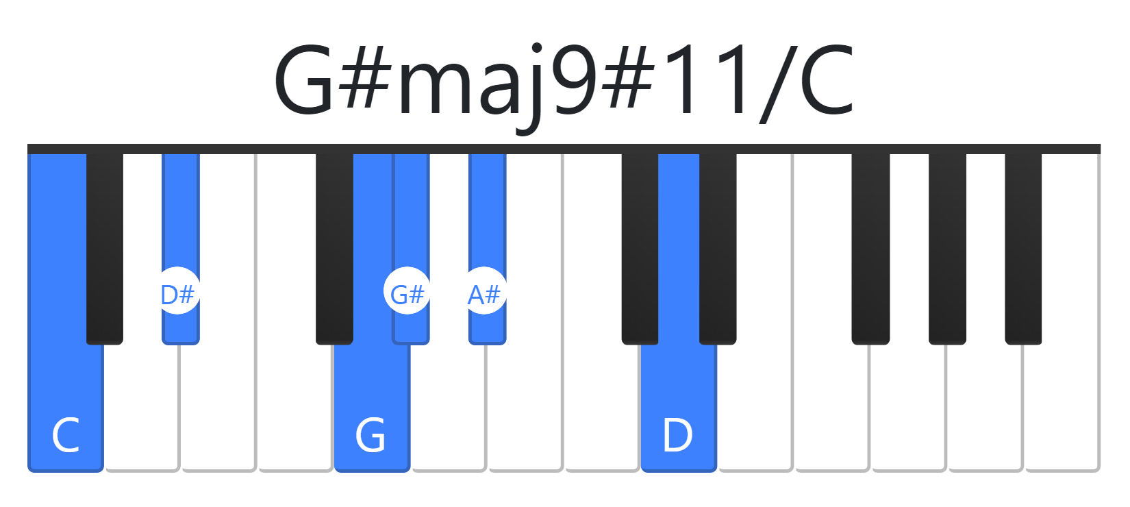 G#maj9#11