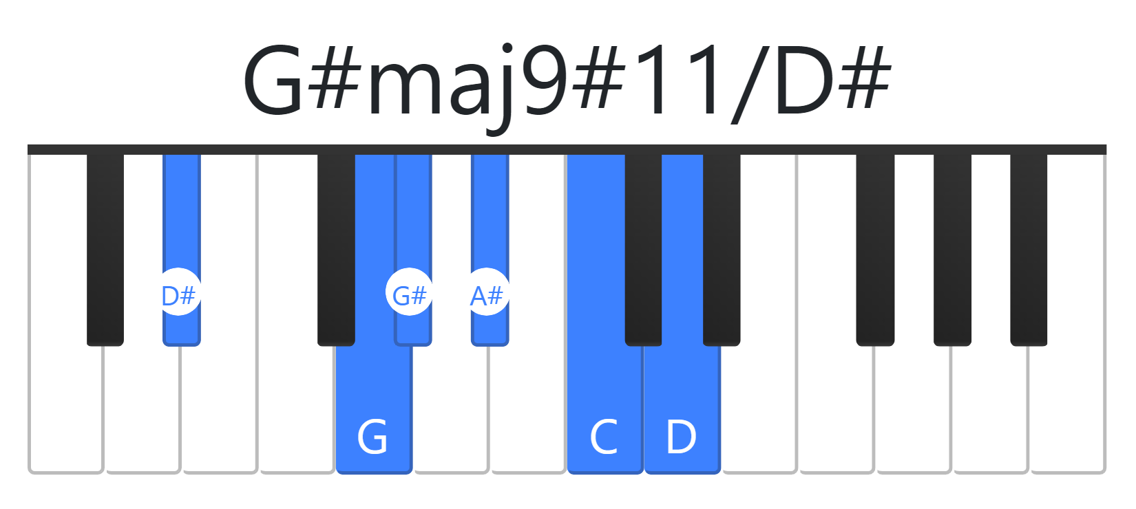 G#maj9#11