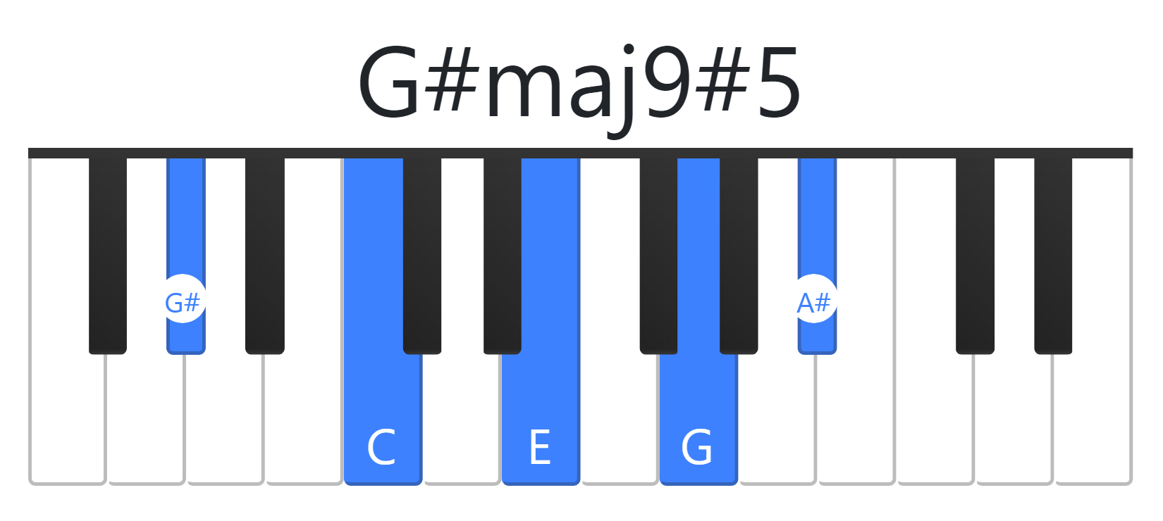 G#maj9#5