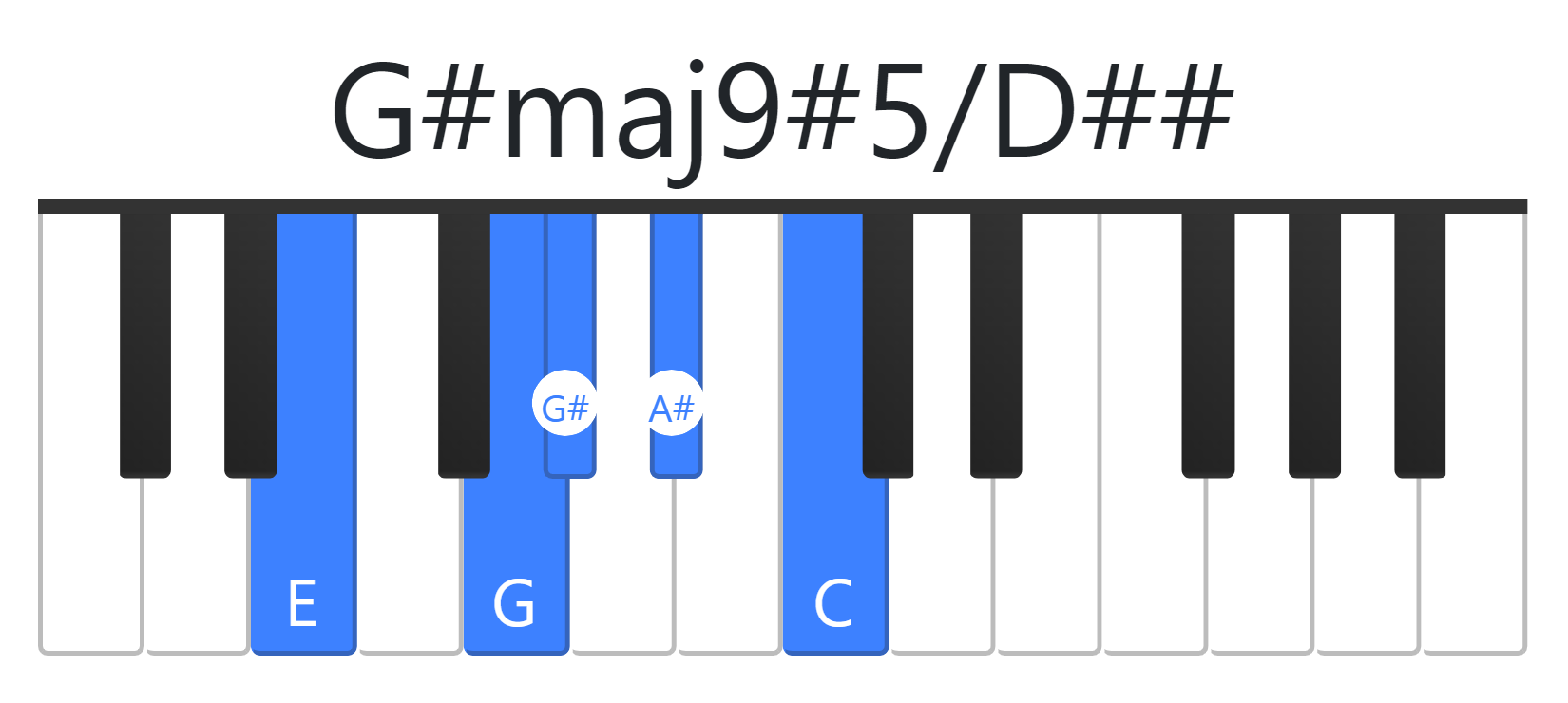 G#maj9#5